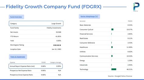 fidelity international discovery pool fund.